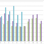2013年６月７月のHP訪問者数前年比
